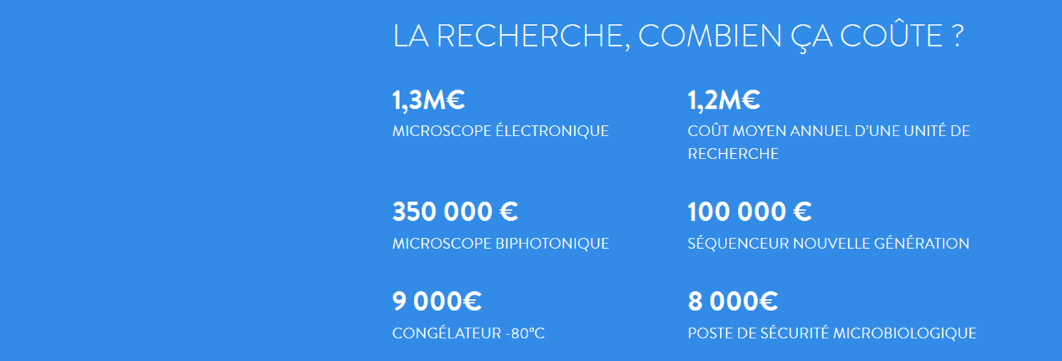 La recherche, combien ça coûte ? -  Institut Pasteur
