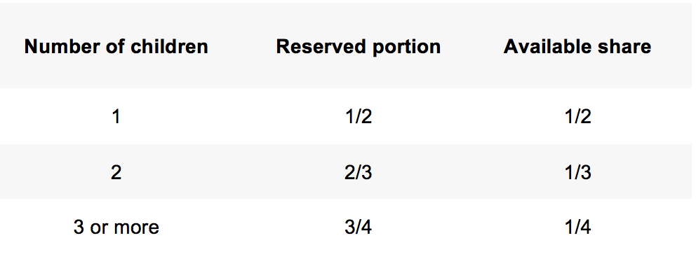 &nbsp;RESERVED PORTION - Institut Pasteur