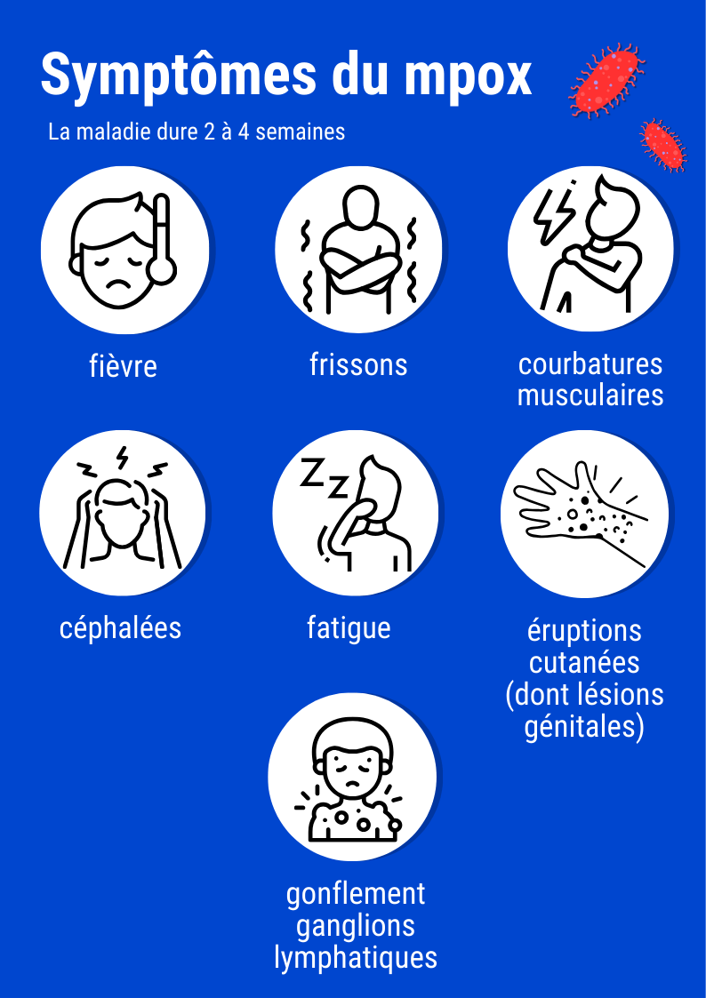 Symptômes mpox affiche © Institut Pasteur Symptômes mpox affiche © Institut Pasteur