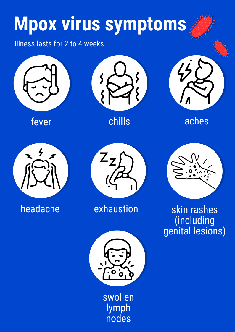 mpox_virus_symptoms © Institut Pasteur