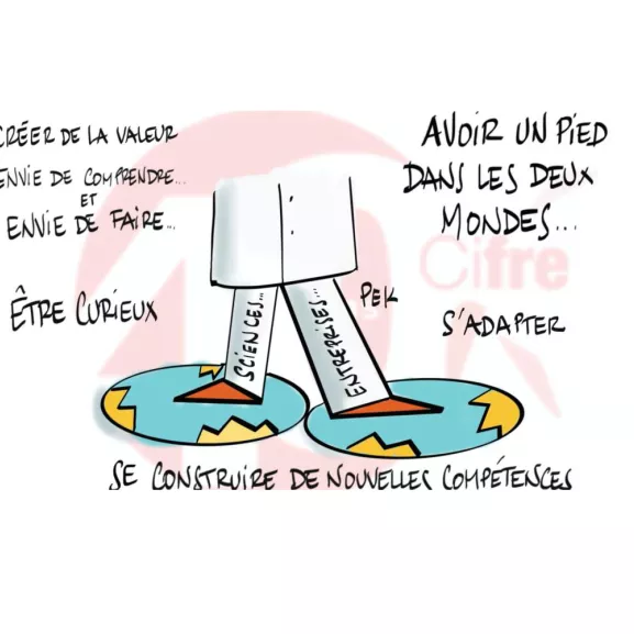 dispositif cifre