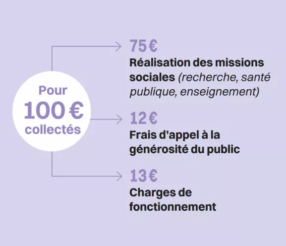Les ressources collectées IP 2